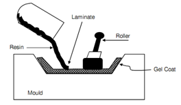 1782_Manufacturing Process For Reinforced Plastic Parts.png